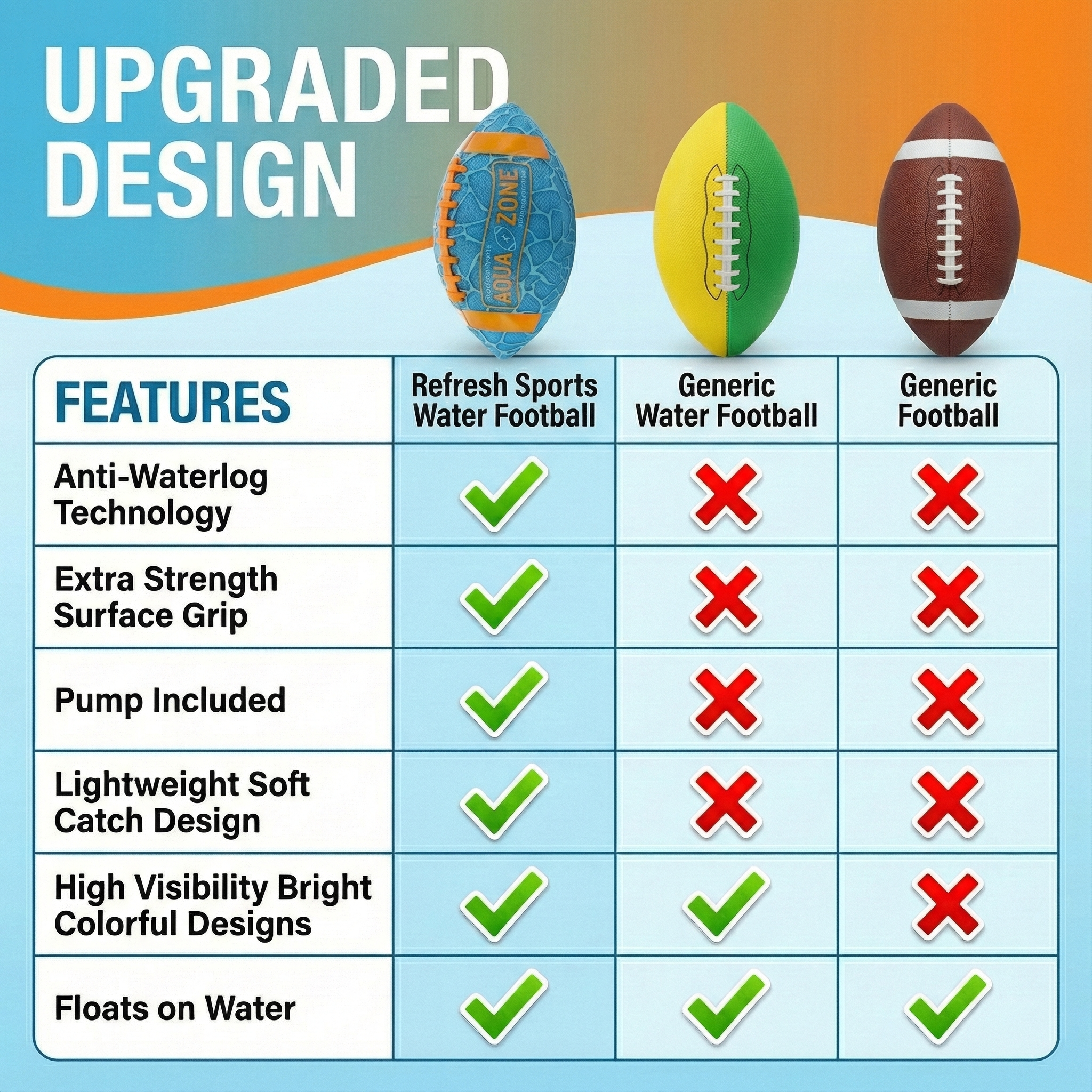 Aqua Zone Water Football