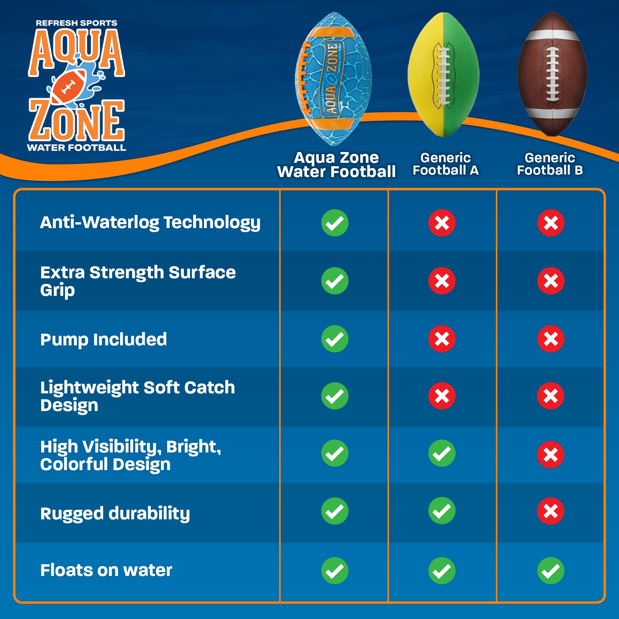 Aqua Zone Water Football