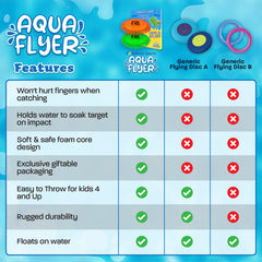 Aqua Flyer Water Discs